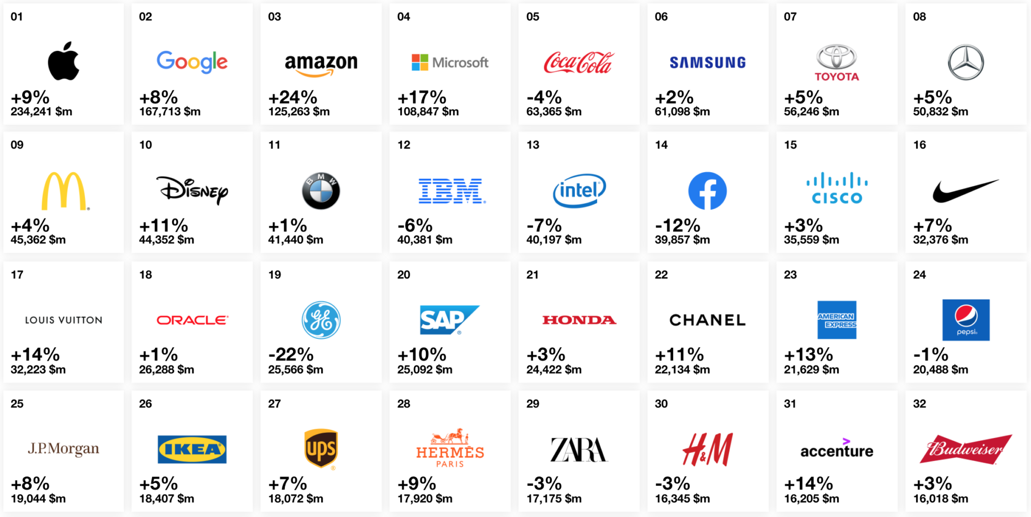 Interbrand Best Global Brands 2025