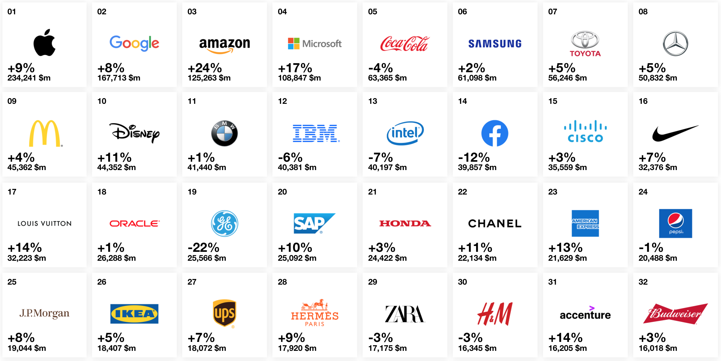 2019 Interbrand Best Global Brands